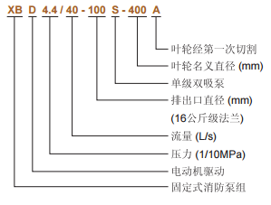 消防泵產(chǎn)品型號(hào)