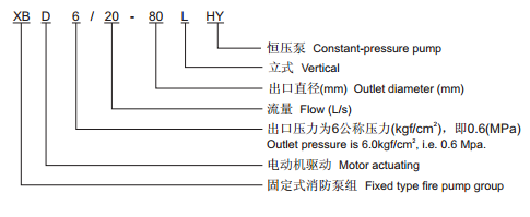 消防泵產(chǎn)品型號(hào)