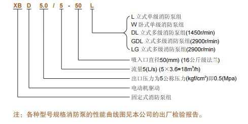 消防泵型號(hào)說(shuō)明